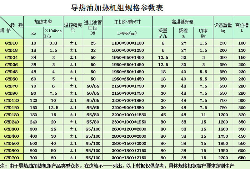 導(dǎo)熱油爐選型