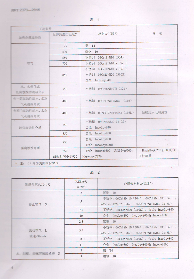 材質(zhì)和表面負(fù)荷1.JPG